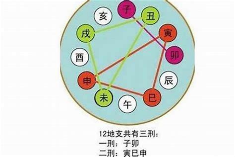 四長生|八字地支「寅申巳亥」詳解